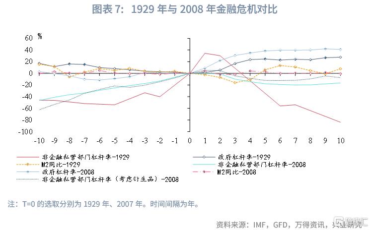 当前全球长期债务周期以及长债利率前景推演
