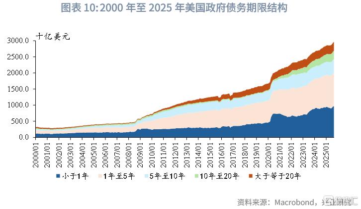 当前全球长期债务周期以及长债利率前景推演