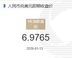 1月13人民币兑美元即期收盘价报6.9765较上一交易日下跌23个基点