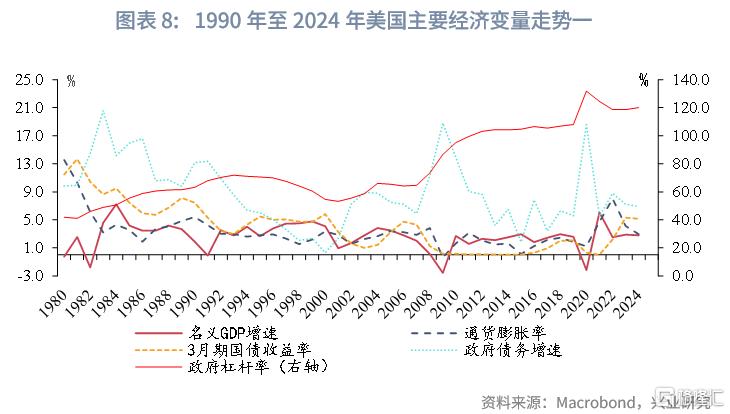 当前全球长期债务周期以及长债利率前景推演