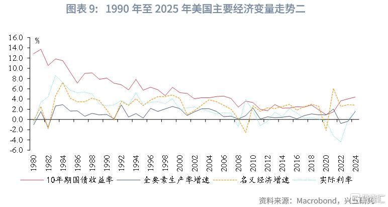 当前全球长期债务周期以及长债利率前景推演