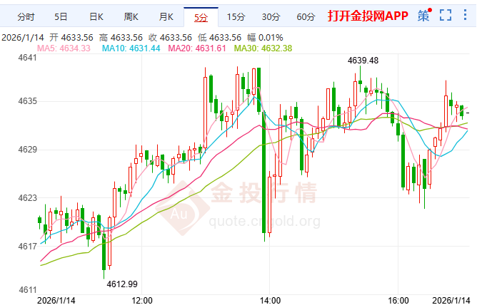 金投財(cái)經(jīng)晚間道：政策與風(fēng)險(xiǎn)共振 黃金多頭下新高行情能走多遠(yuǎn)？