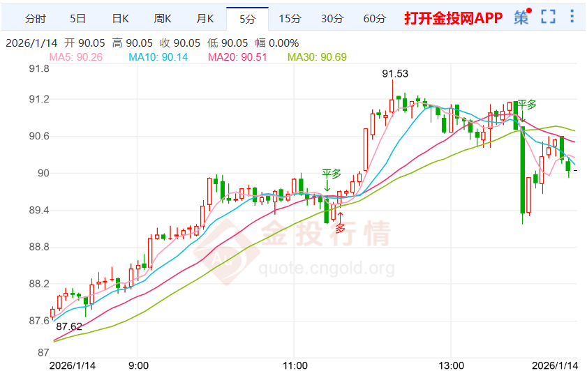 美国就业数据回暖推动国际白银价格上扬