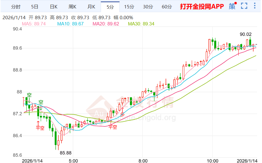白宫特使密会伊朗前王储，国际银价持续攀升