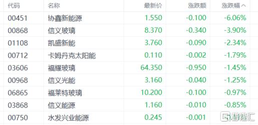 港股收评：三大指数齐涨！AI应用、黄金股飙升，商业航天低迷
