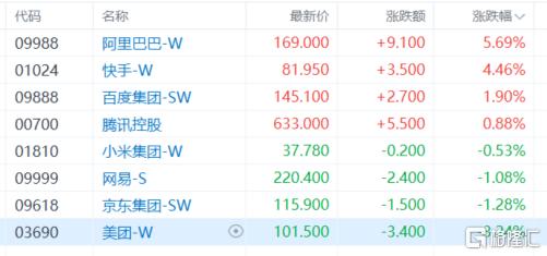 港股收评：三大指数齐涨！AI应用、黄金股飙升，商业航天低迷