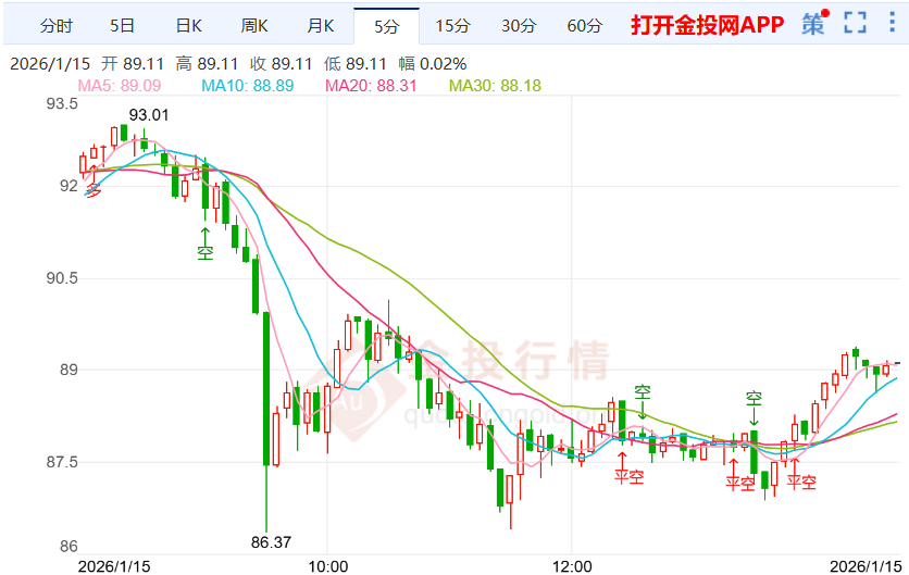 冰岛前总统警告国际银市偏弱格局