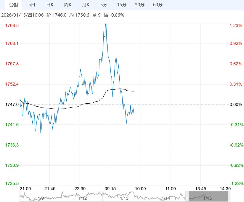 基本面支撑仍较为乏力 焦炭短期或低位整理运行