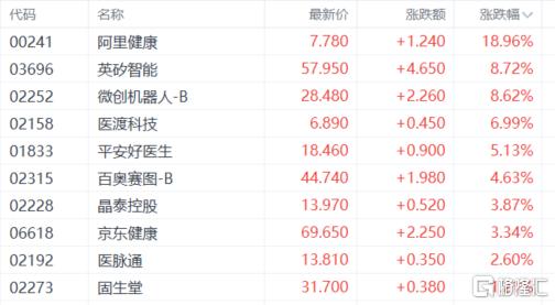 港股收评：三大指数齐涨！AI应用、黄金股飙升，商业航天低迷