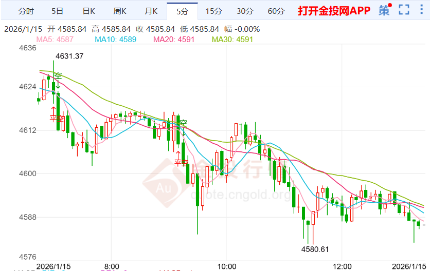 2026年1月15日黄金价格行情解析