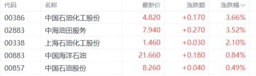 港股收评：三大指数齐涨！AI应用、黄金股飙升，商业航天低迷