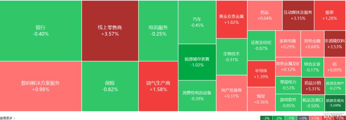 港股收评：三大指数齐涨！AI应用、黄金股飙升，商业航天低迷