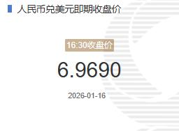1月16人民币兑美元即期收盘价报6.9690较上一交易日下跌8个基点