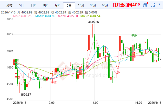 金投財(cái)經(jīng)晚間道：黃金漲勢(shì)暫停？地緣與經(jīng)濟(jì)雙重因素需重新評(píng)估