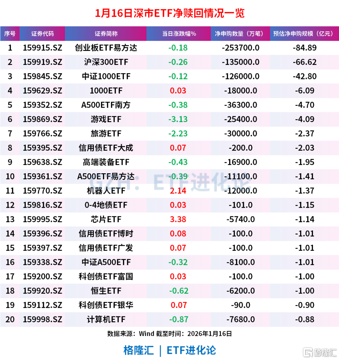 爆量第三日：巨额资金，甩卖？