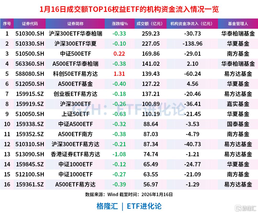 爆量第三日：巨额资金，甩卖？
