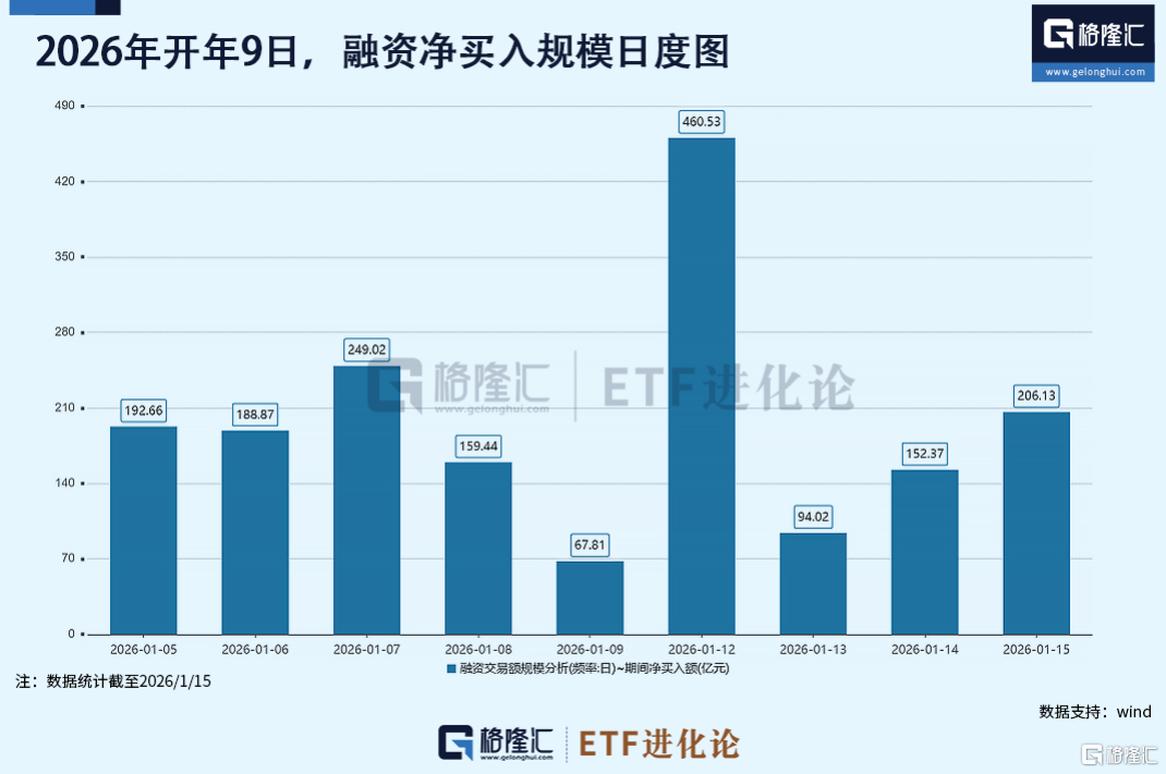 爆量第三日：巨额资金，甩卖？