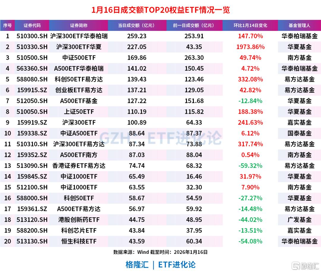 爆量第三日：巨额资金，甩卖？