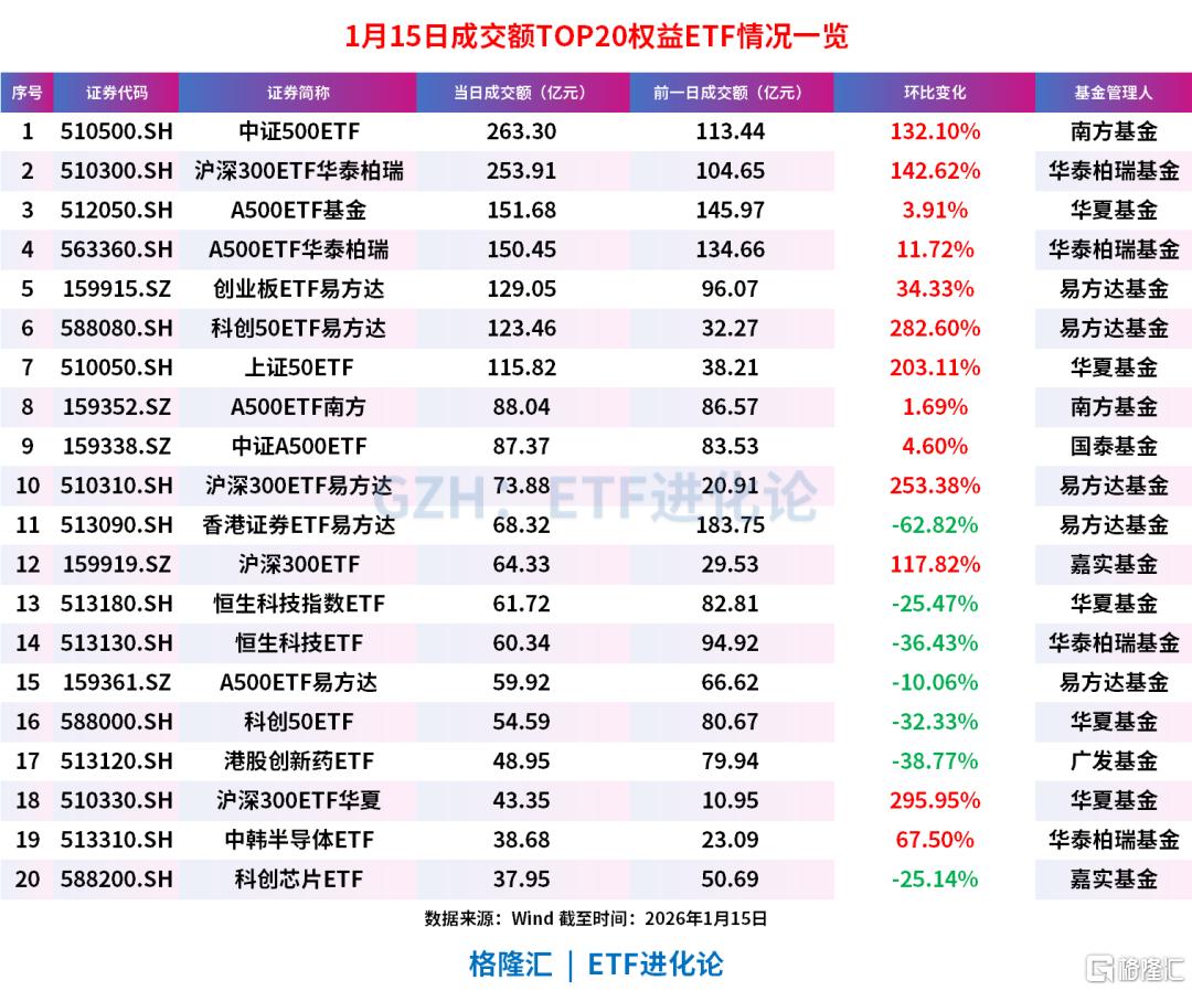 爆量第三日：巨额资金，甩卖？