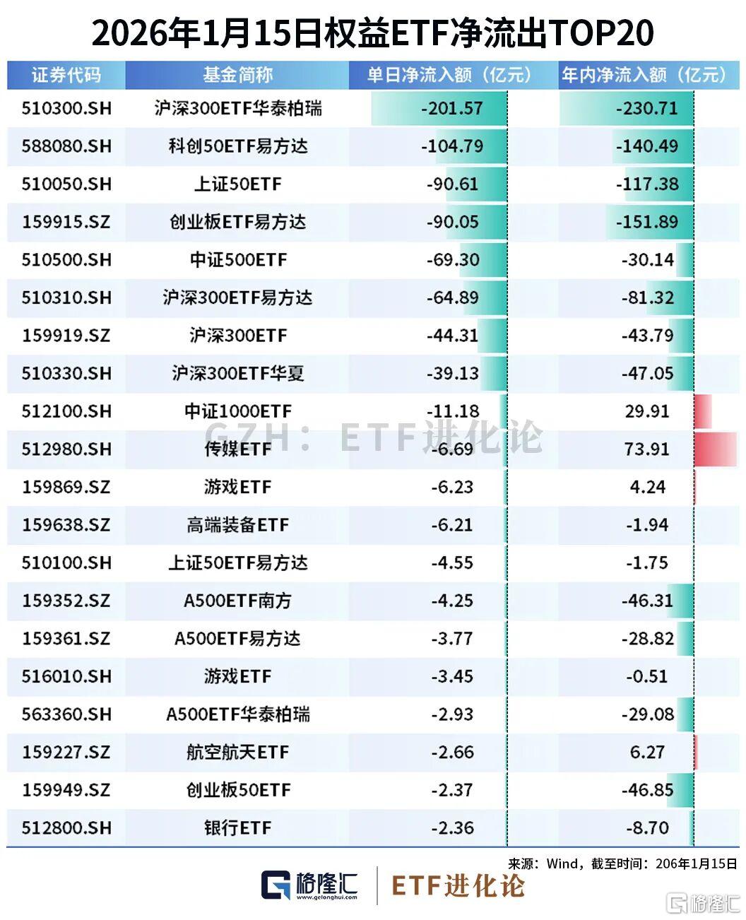 爆量第三日：巨额资金，甩卖？