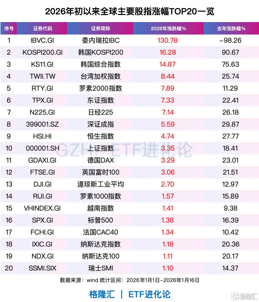 全球资金，开年风向骤变！-金投网(手机金投网m.cngold.org)