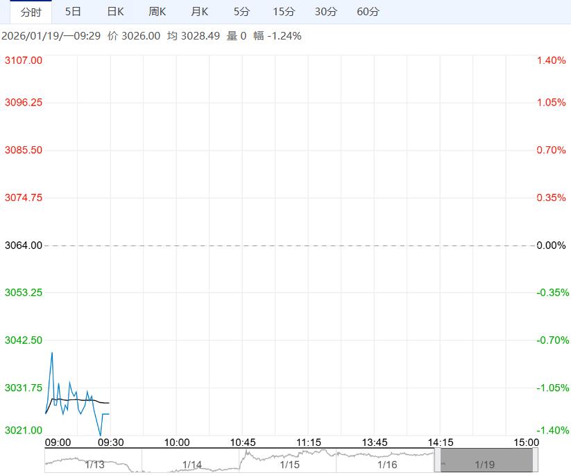 居民整体消费降级 鸡蛋短期上升空间受限