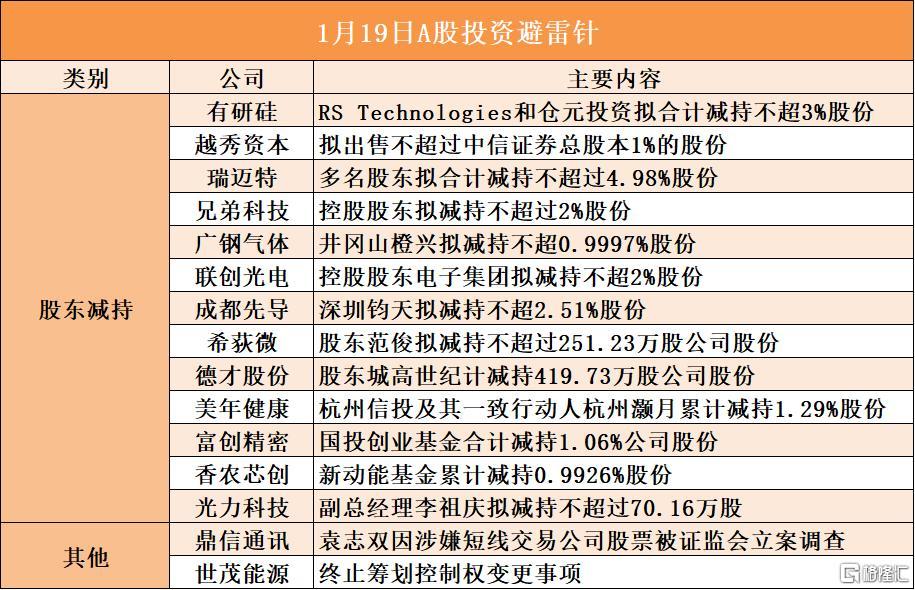 音频 | 格隆汇1.19盘前要点—港A美股你需要关注的大事都在这