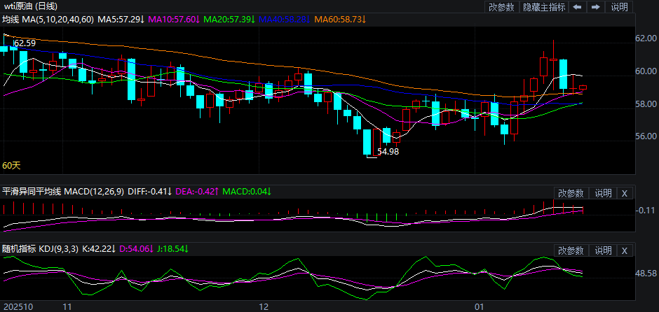 2026年1月19日原油价格走势分析
