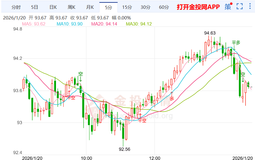 高盛解读购岛关税政策国际银价小幅回调