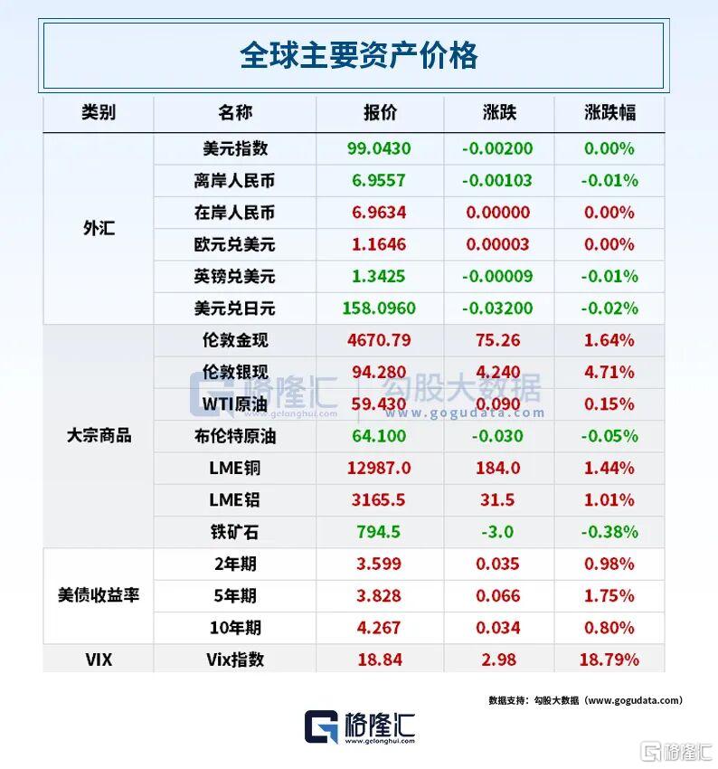 早报（01.20）| 罕见！鲍威尔出庭应诉库克解雇案；未获诺奖就 “掀桌”？特朗普放话不再优先考量和平；金价、银价又爆了