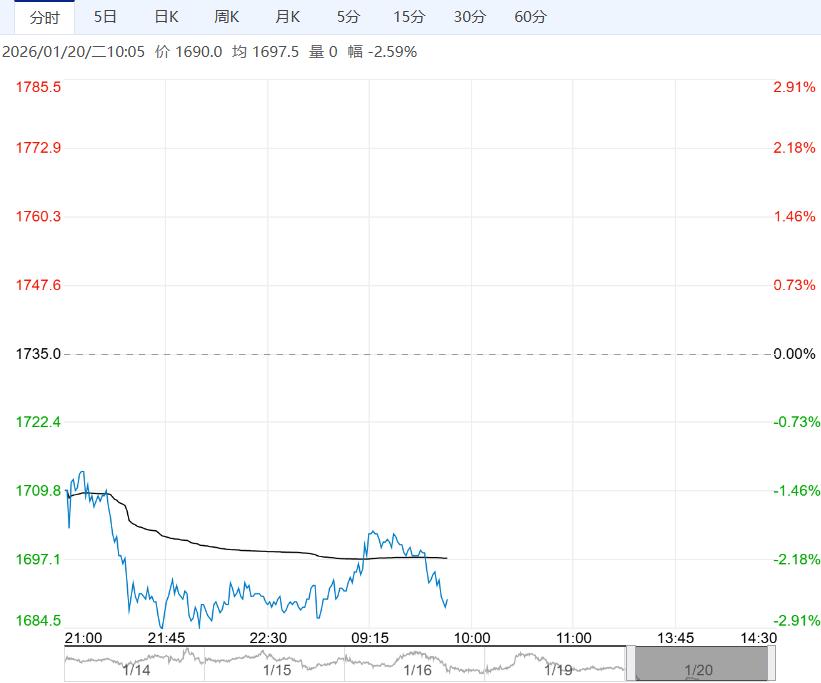 市场采购积极性降低 预计焦炭短期震荡运行
