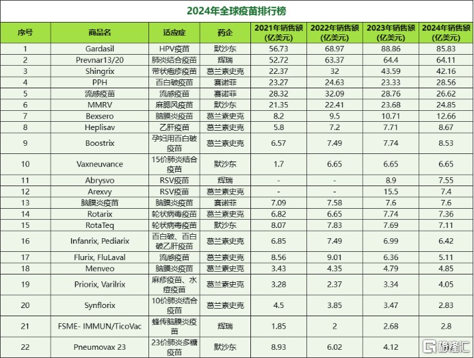 20价肺炎结合疫苗获批临床，艾美疫苗(06660.HK)如何以“创新迭代”赢在未来？