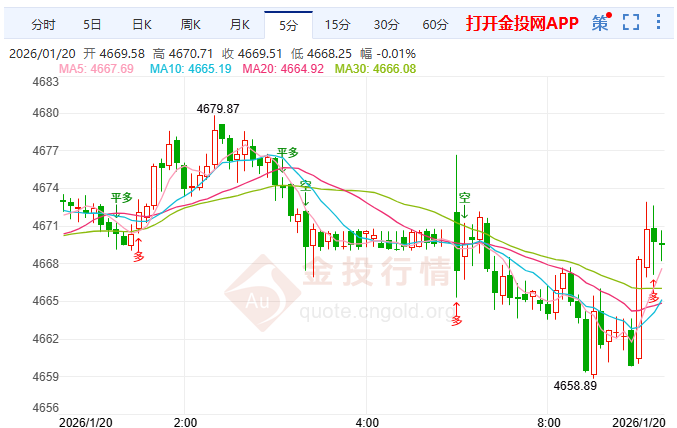 金投財(cái)經(jīng)早知道：特朗普關(guān)稅警告推升避險(xiǎn) 現(xiàn)貨黃金微漲續(xù)創(chuàng)高位