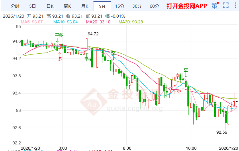 特朗普回避表态格陵兰岛问题银价承压