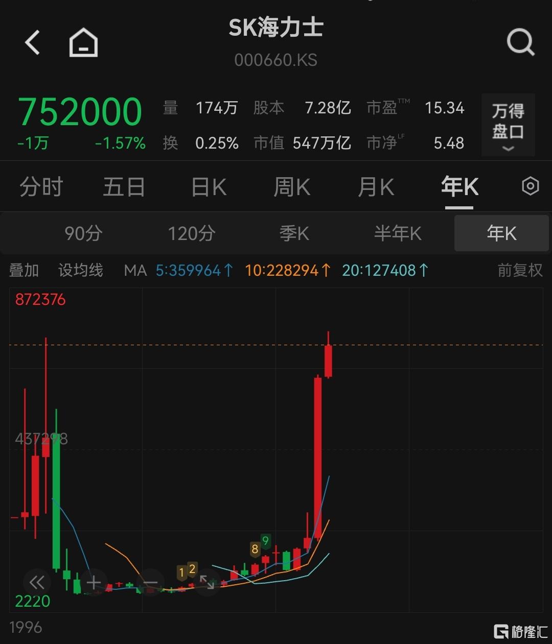 霸气撒钱！存储大厂人均64万年终奖-金投网(手机金投网m.cngold.org)