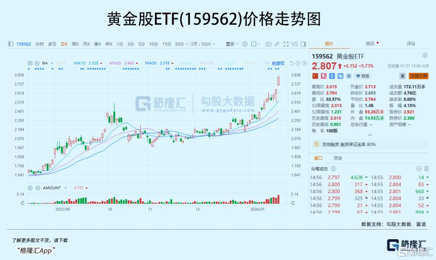 全球狂飙！机构集体强烈看涨