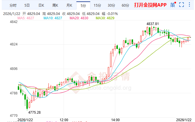 金投財(cái)經(jīng)晚間道：格陵蘭風(fēng)波傳導(dǎo)全球 黃金漲勢或未終結(jié)