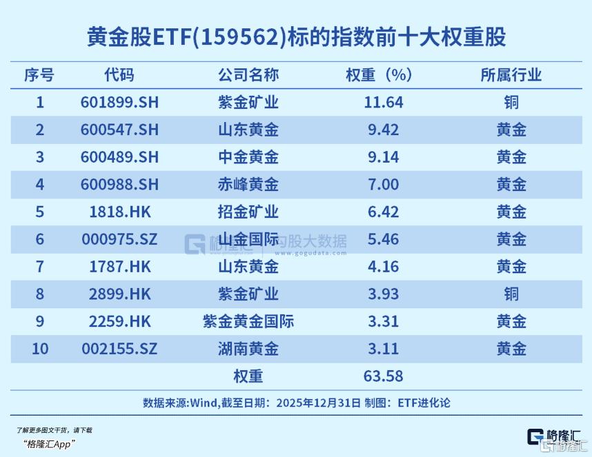 全球狂飙！机构集体强烈看涨