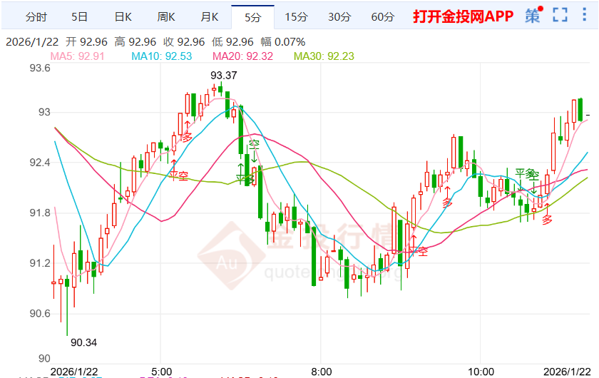 普京会见美国特使推动国际白银价格回升