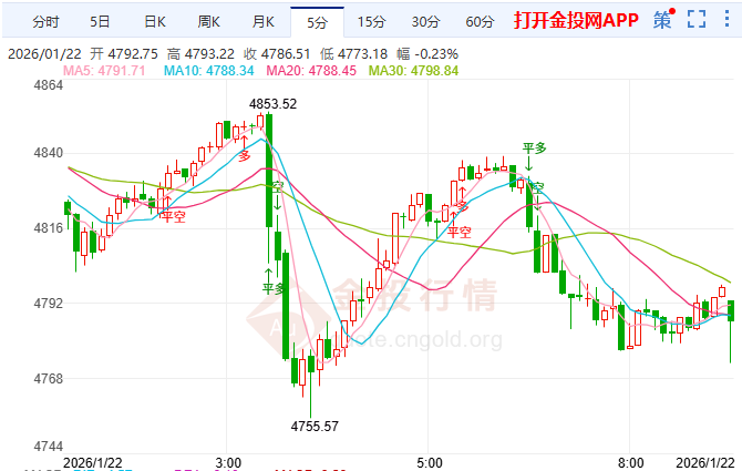 金投財經早知道：歷史新高后回落僅是“插曲”？ 黃金牛市根基仍堅實