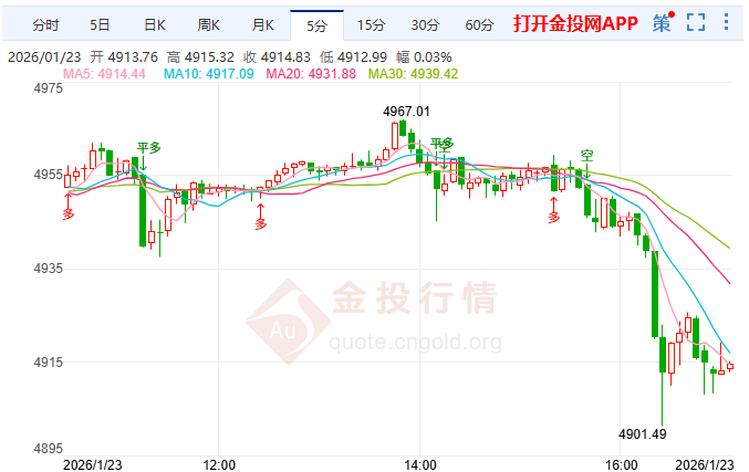 金投財(cái)經(jīng)晚間道：特朗普格陵蘭風(fēng)波引爆黃金 但現(xiàn)技術(shù)性回調(diào)
