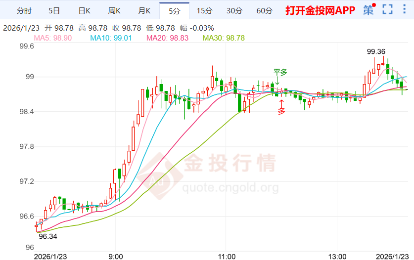 加拿大退出和平委员会引发白银价格波动