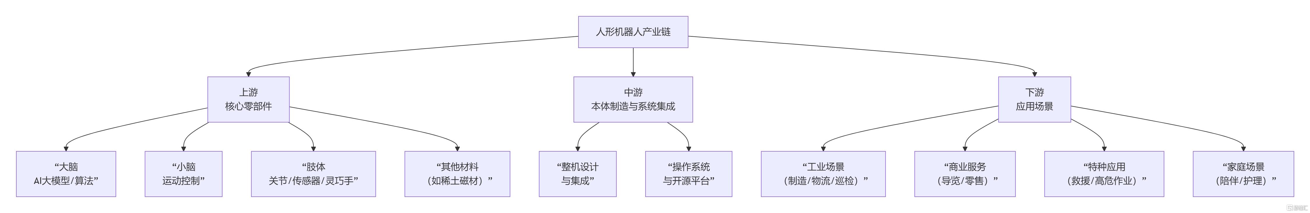 大摩将中国人形机器今年销量预测提高一倍！十大核心ETF·机器人ETF(562500)年初至今涨超9%