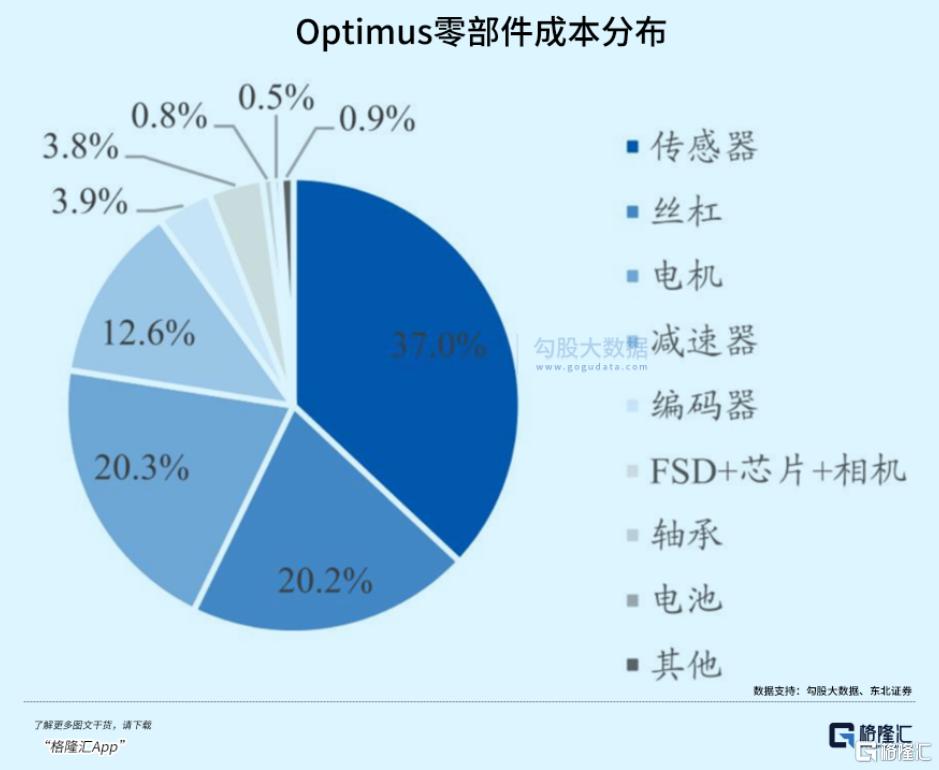 100亿台！马斯克惊人“剧透”