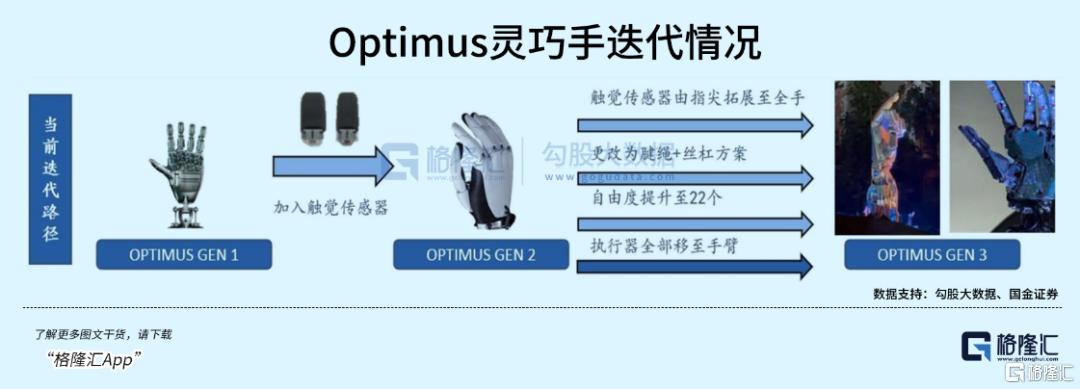 100亿台！马斯克惊人“剧透”