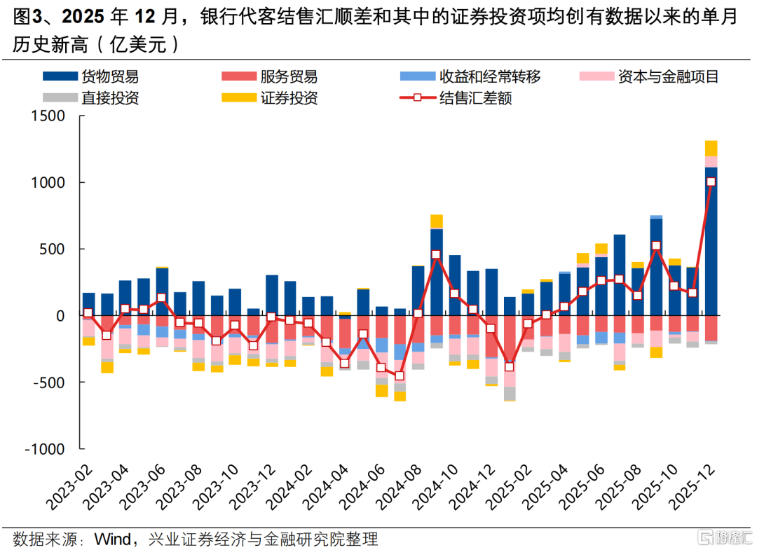 流动性充裕的环境下，后续还有哪些催化值得期待？-金投网(手机金投网m.cngold.org)
