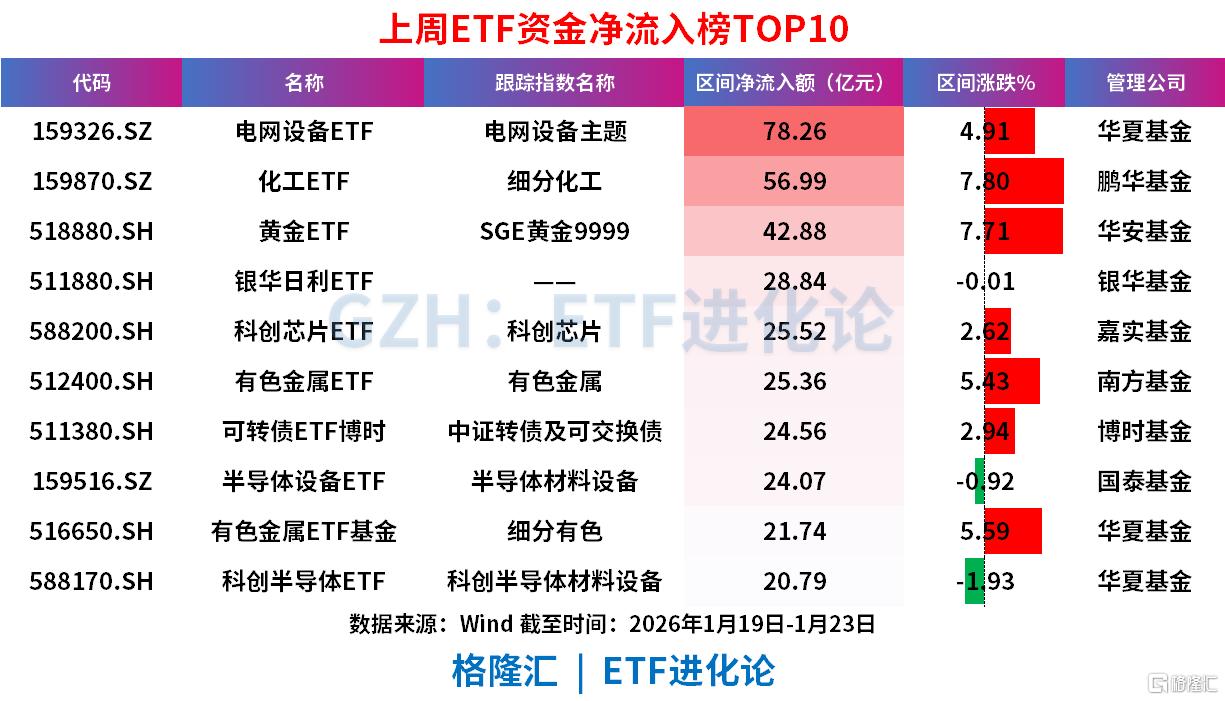 上周股票型ETF狂净出3300亿元，仅沪深300ETF合计净流出2300亿-金投网(手机金投网m.cngold.org)