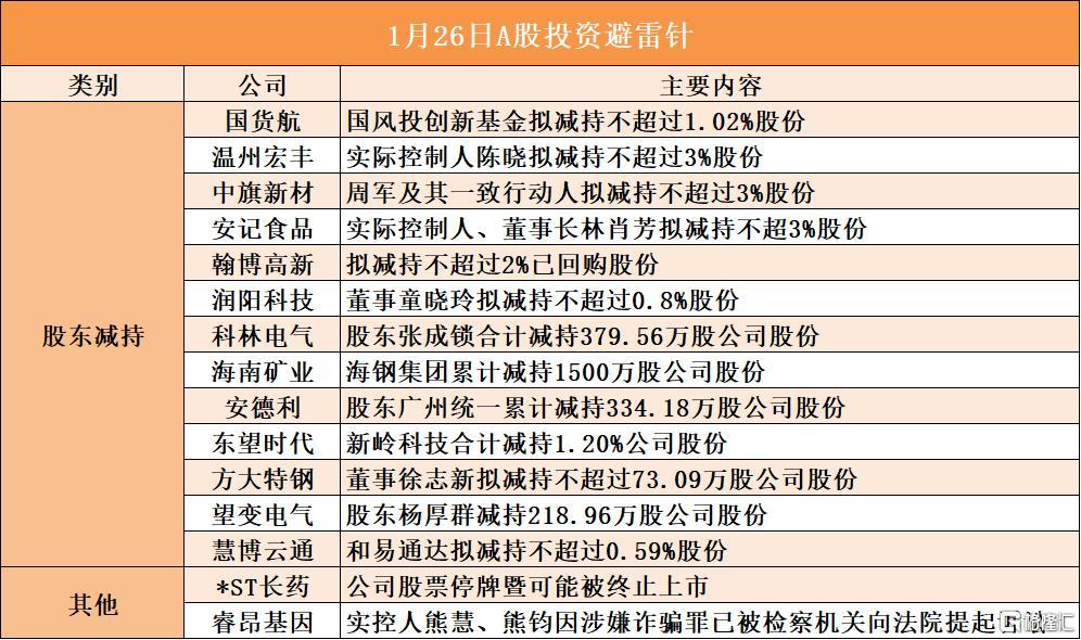 音频 | 格隆汇1.26盘前要点—港A美股你需要关注的大事都在这