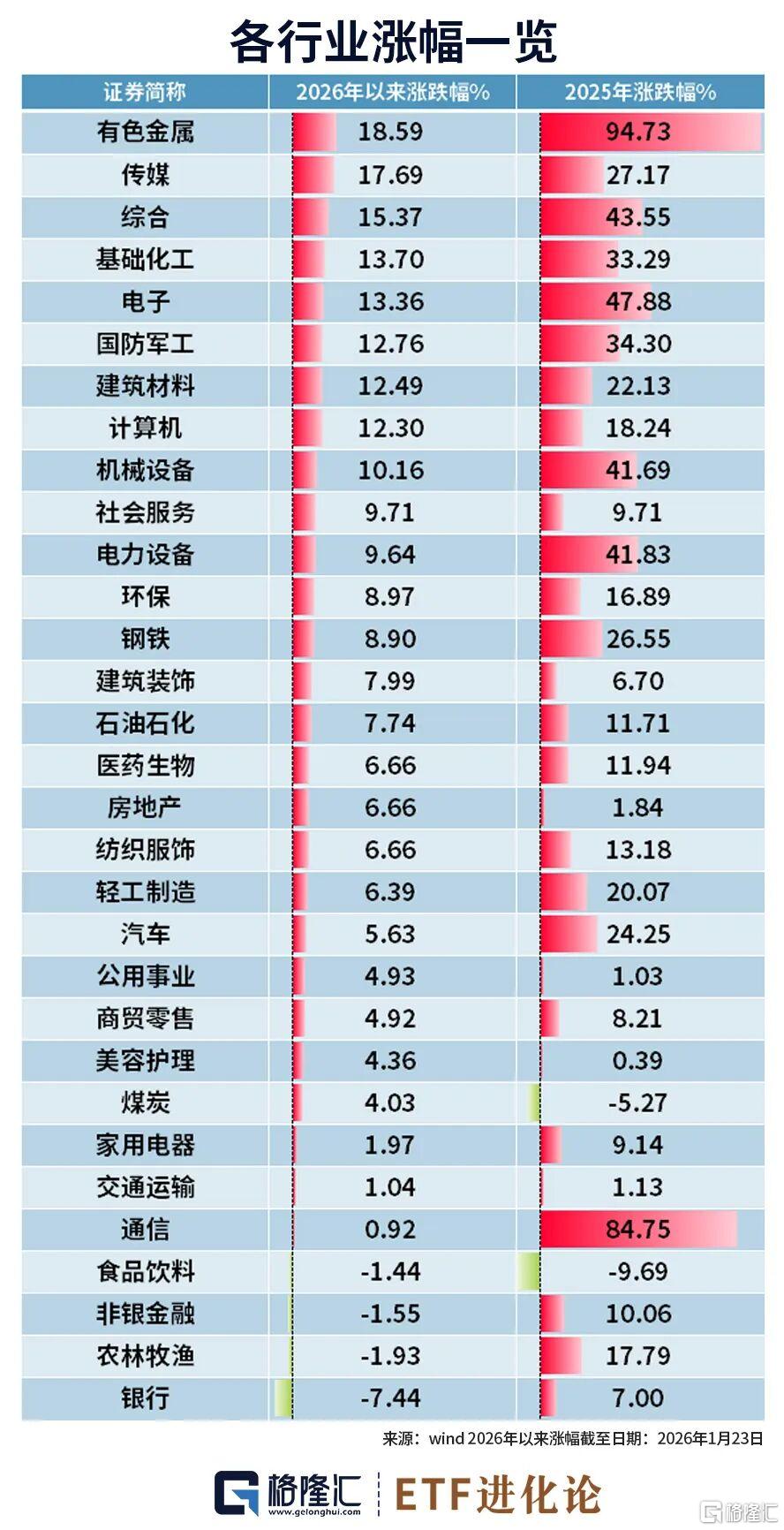 有色金属为何如此疯狂-金投网(手机金投网m.cngold.org)