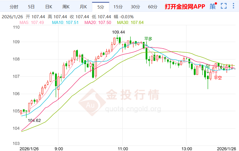美加关系紧张升级国际白银震荡